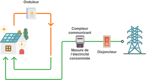 schema installation panneaux solaires autoconsommation
